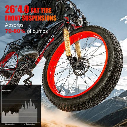 EOEOTWO 1500W Fat Tire Electric Bike for Adults 26"x4.0 All Terrain E-Bike 34MPH Fast Mountain Ebike 48V Long Range Snow Beach Bicycle