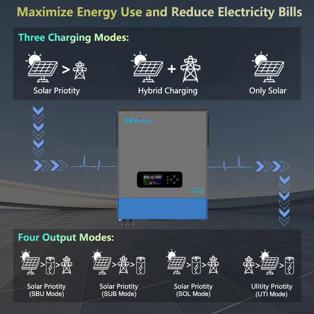 Infinisolar 8KW Hybrid Solar Inverter Up to 6 Parallel Dual MPPT 48V to 230V Off Grid Photovoltaic Inverters Support WiFi BMS - Munawar Tech