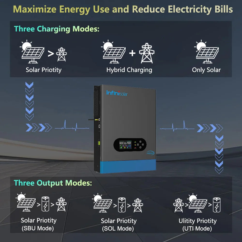 Infinisolar 6.2KW Hybrid Solar Inverter With Built-In WiFi 100A MPPT 48V to 230V Dual AC Output Off Grid Photovoltaic Inverter