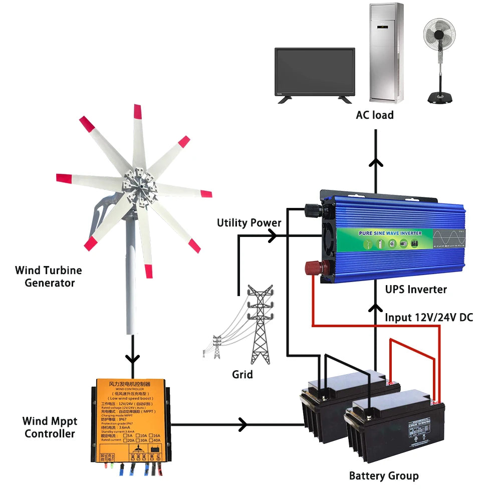 Horizontal Wind Generator 8 Blades 8000W 12V 24V 48V Complete Set For Home Garden Boat