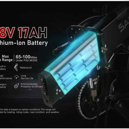 SAMEBIKE RS-A02 E-bike motor 1200W Lithium battery 48V17AH Hydraulic Brake e-bike Folding 20inch shock absorption Electric bike