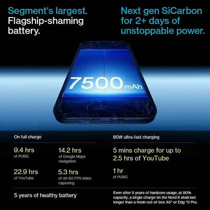 OnePlus Nord 6 Global Version Snapdragon 8s Gen 4 165Hz 1.5K AMOLED Display 50MP Sony Main Camera