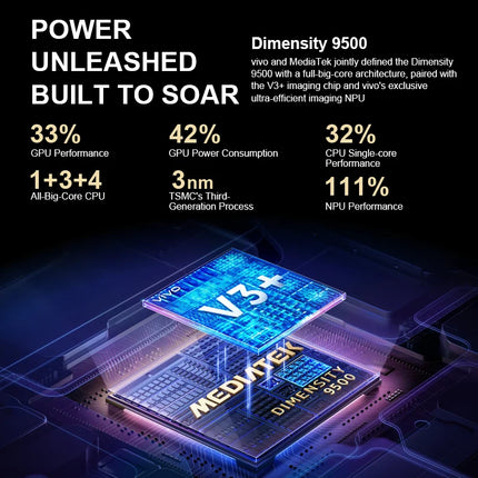 Vivo X300 Pro 5G Smartphone – Power and Photography in Your Pocket