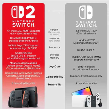 Nintendo Switch 2 Mario Kart Bundle: Experience Gaming Like Never Before