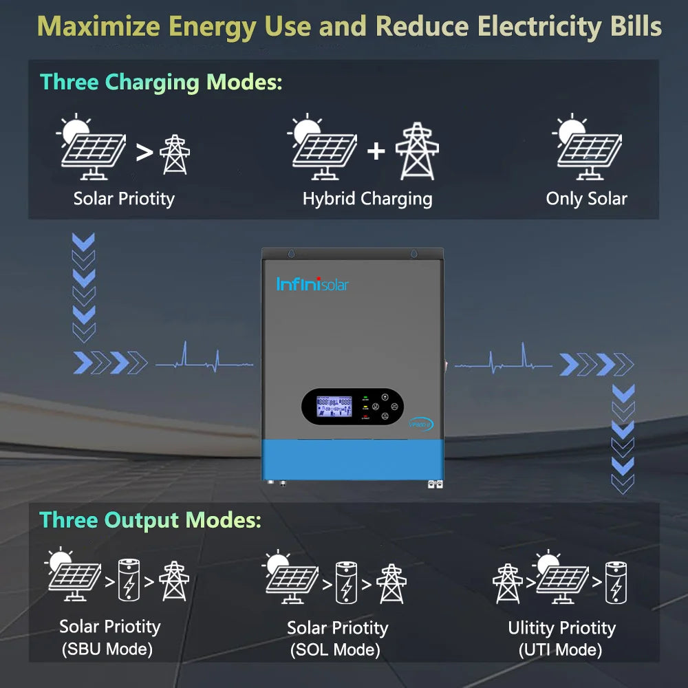 Infinisolar 3.2KW Off Grid Hybrid Solar Inverter 24V to 230V Pure Sine Wave MPPT Photovoltaic Inverters Support BMS RS485 WiFi