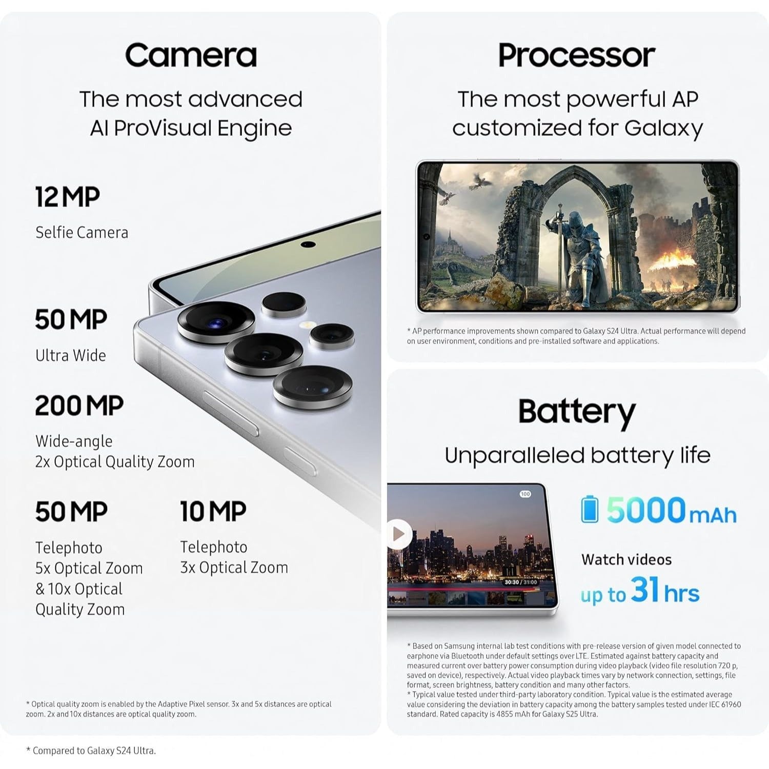 Samsung smartphone features including camera, processor, and battery on a white background